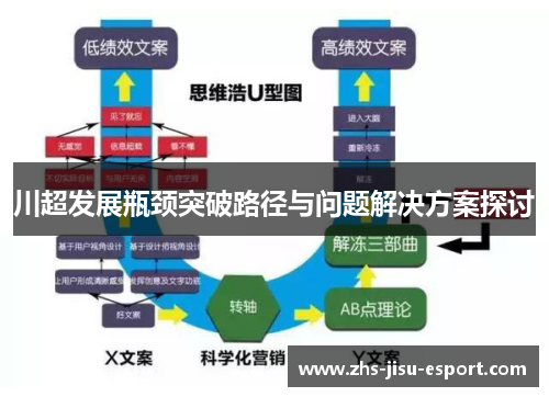 川超发展瓶颈突破路径与问题解决方案探讨
